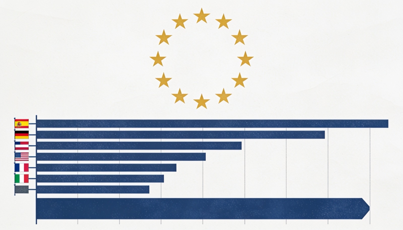 Ilustración editorial en tintas planas y tonos azules de documentos de pensión y banderas europeas estilizadas sobre un mapa